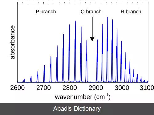 عکس فهرست مولکول های فضای بیرونی