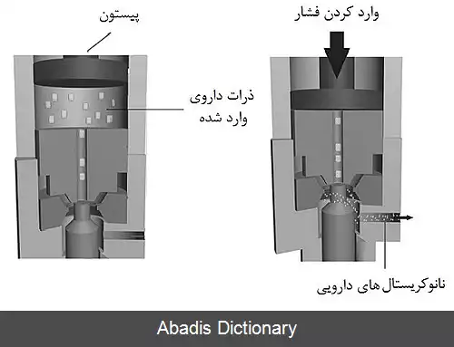 عکس نانوکریستال های درمانی