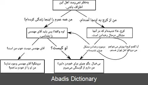 عکس درخت گفتگو