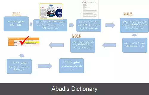 عکس استاندارد رفاه جانوران