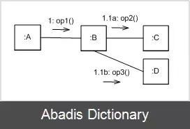 عکس نمودار ارتباطی