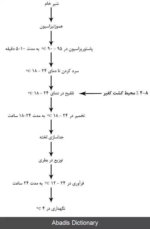 عکس کفیر