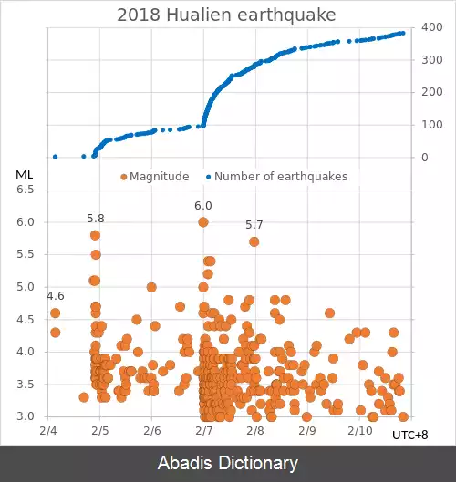 عکس زمین لرزه فوریه ۲۰۱۸ تایوان