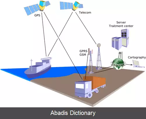 عکس زمین موقعیت یابی