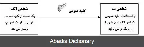 عکس رمز و رمزنگاری