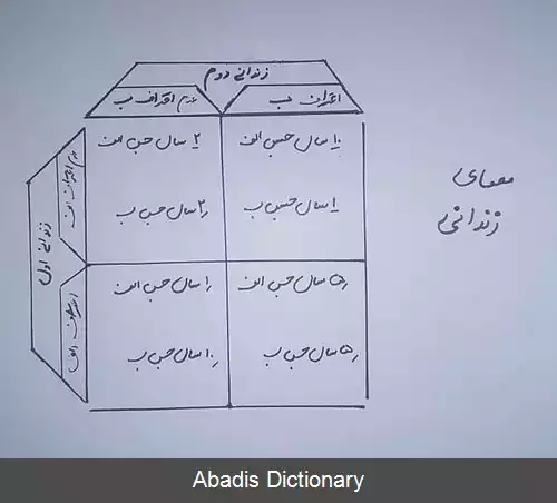 عکس اقتصاد عصب بنیان