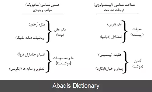 عکس دیانویا