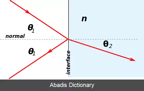 عکس خواص نوری مواد