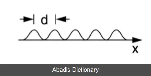 عکس توری هولوگرافی