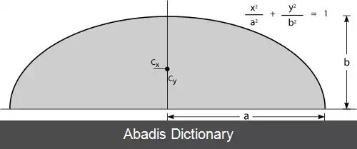 عکس فهرست مرکزهای هندسی