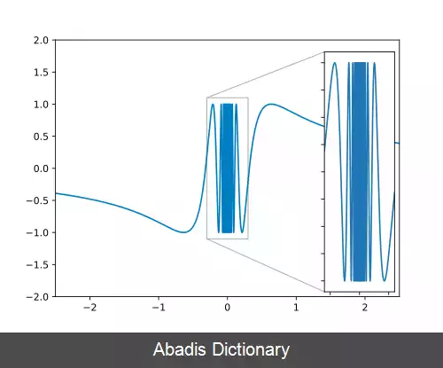 عکس منحنی سینوسی توپولوژی دانان