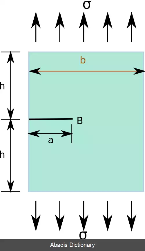 عکس ضریب شدت تنش