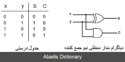 عکس منطق ترکیبی