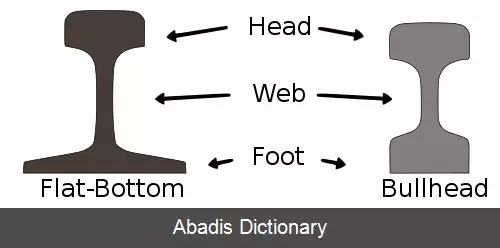 عکس پروفیل ریل