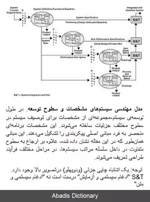 عکس مشخصات کاربردی