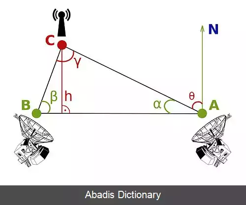 عکس جهت یابی رادیویی