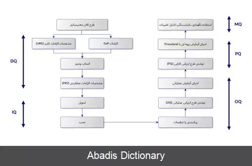 عکس معتبرسازی (داروسازی)