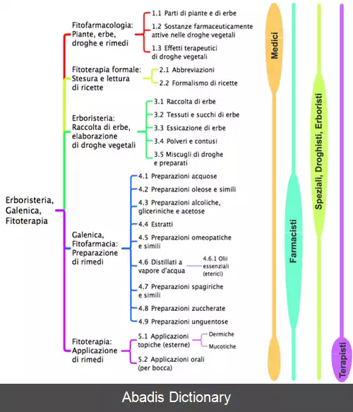 عکس فناوری دارویی