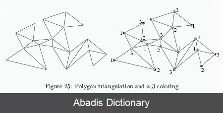 عکس نگارخانه هنری (هندسه)