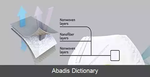 عکس ماسک تنفسی