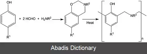 عکس زمینه ی پلیمری گرماسخت