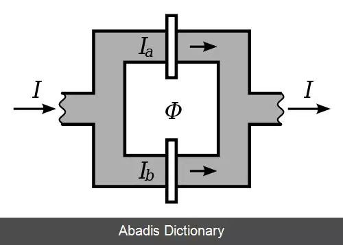 عکس اسکوئد