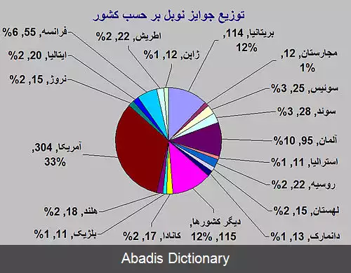 عکس رتبه بندی دانشگاه های آمریکا