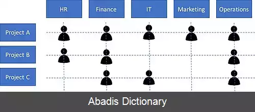 عکس مدیریت ماتریسی