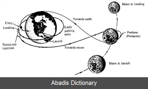 عکس مسیر دور ماه