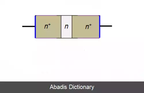 عکس دیود گان