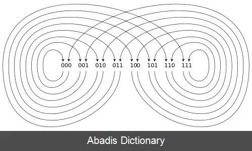 عکس گراف دی براین