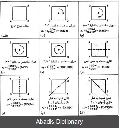 عکس لم برنساید