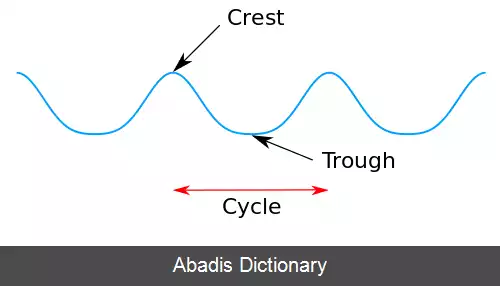 عکس موج نقش