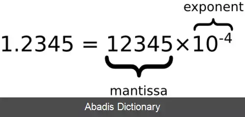 عکس ضریب علمی