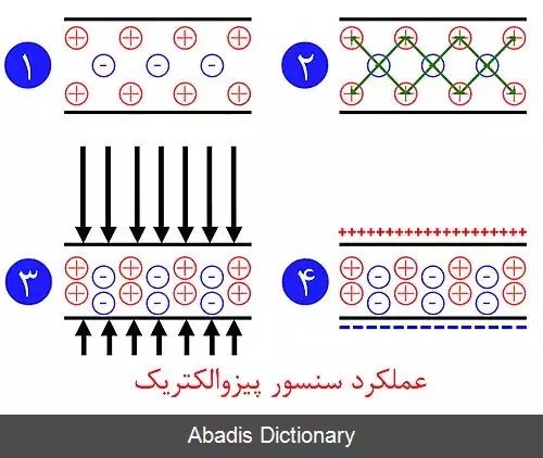 عکس حسگر پیزوالکتریک