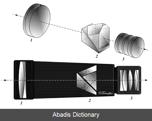 عکس تک چشمی