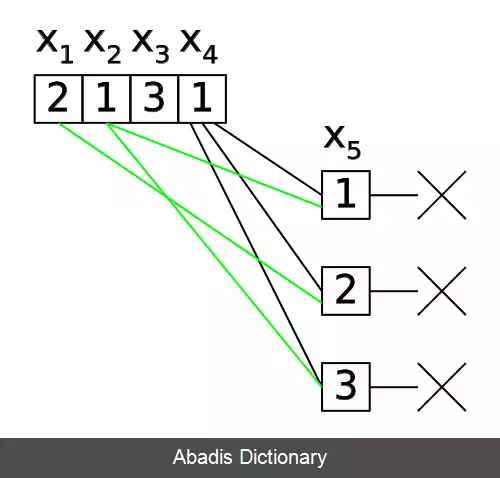 عکس پس پرش (الگوریتم)