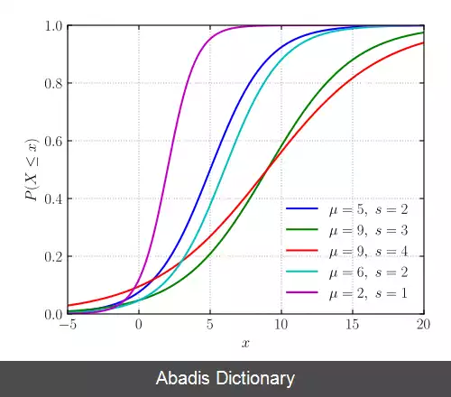عکس توزیع لجستیک