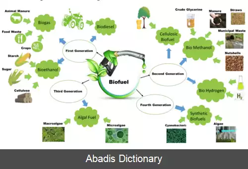 عکس نسل دوم زیست سوخت ها