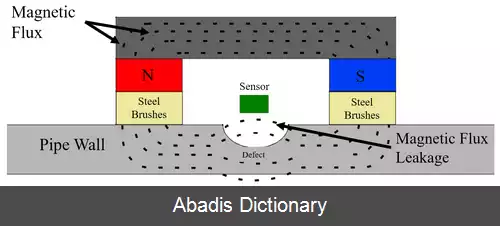 عکس نشتی شار مغناطیسی