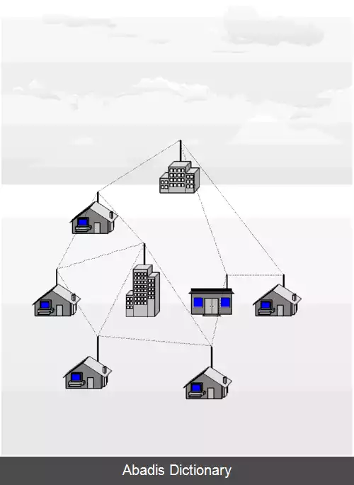 عکس شبکه بی سیم مش