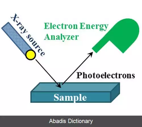 عکس طیف شناسی فوتوالکترونی پرتو ایکس
