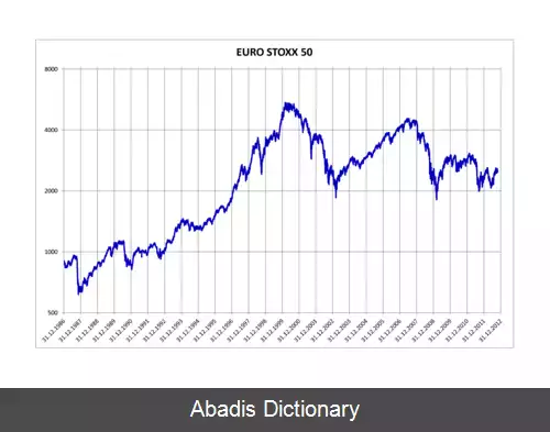 عکس یورو استاکس ۵۰