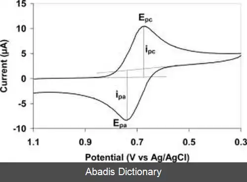 عکس ولتامتری چرخه ای