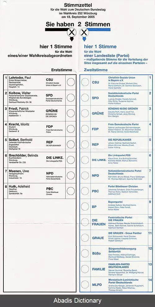 عکس نظام انتخاباتی آلمان