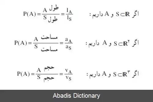عکس احتمال در فضای پیوسته