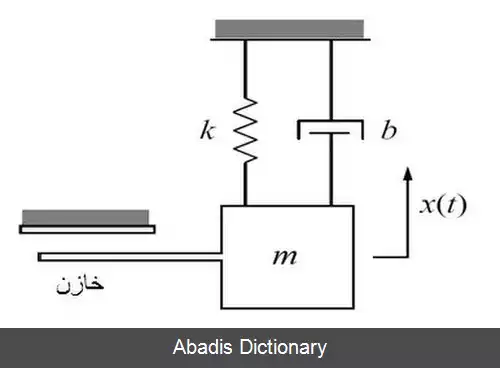 عکس شتاب سنج خازنی