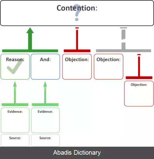 عکس نقشه برهان