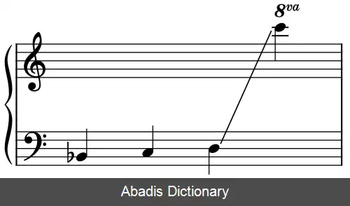 عکس فهرست کاریلون های بلژیک