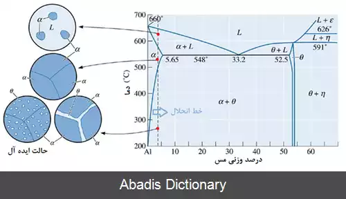 عکس پیرسختی